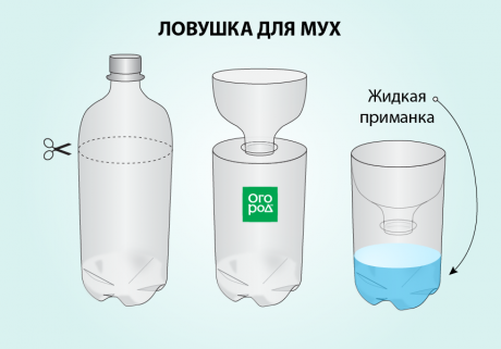 Домики из пластиковых бутылок своими руками